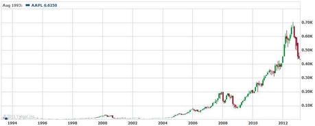 Monday Market Movement – Buffett Tells It Like It Is