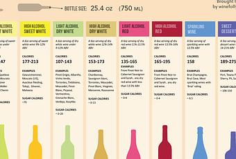 Oz Wine Calorie Chart