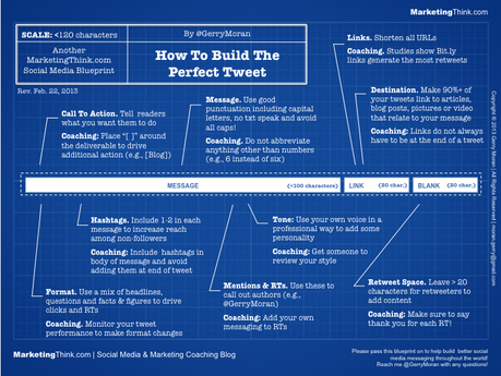 How To Write An Effective Tweet Infographic