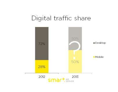 data by Smart AdServer