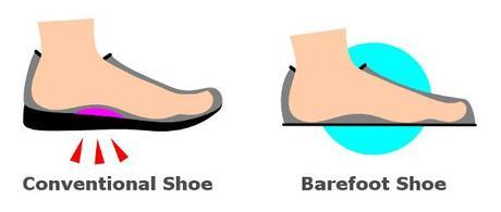 Shoe Arch Comparison