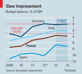 France’s economy: Austerity stakes