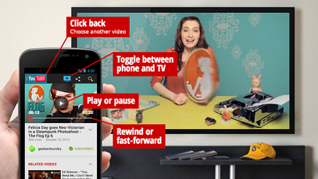 S&S; News: YouTube Pairing: Pair your mobile device to your TV.