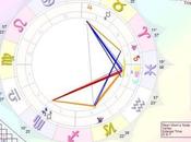 Astrology Today March 2013