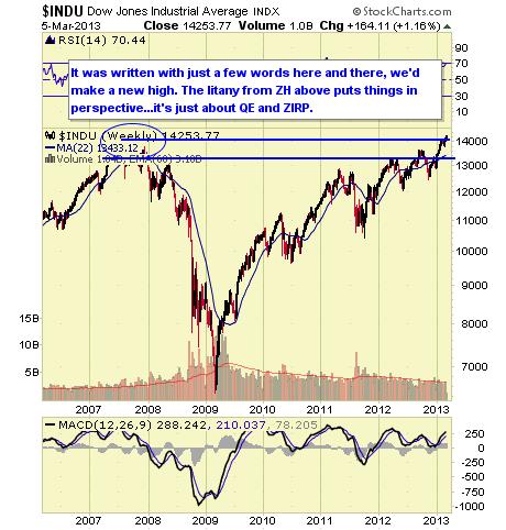 INDU WEEKLY 