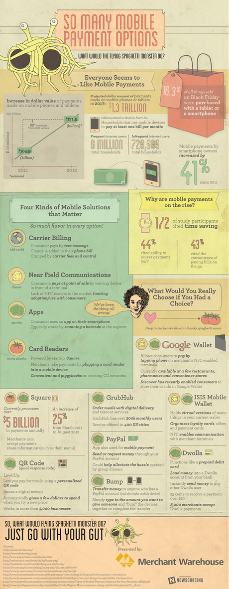 Choosing the Right Mobile Payment Option - Infographic
