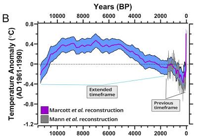 New (And Scary) Global Warming Chart