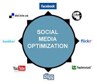 Social Media Optimization (SMO) Strategy