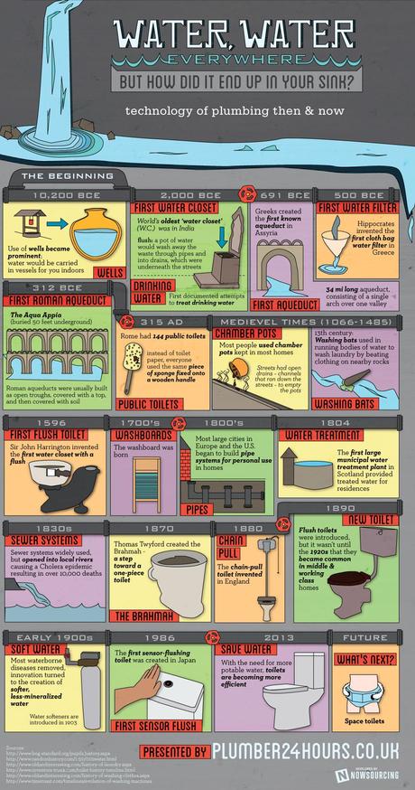 Plumbing History