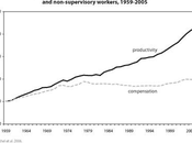 Minimum Wage, Wage Theft Free Market Work Fixable?