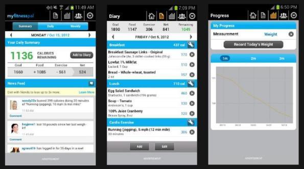 myfitnesspal app