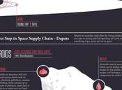 Space Supply Chain Management