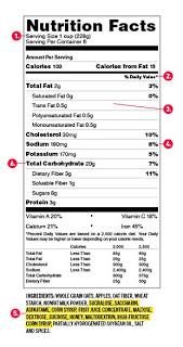 Nutritional Label Reading 101