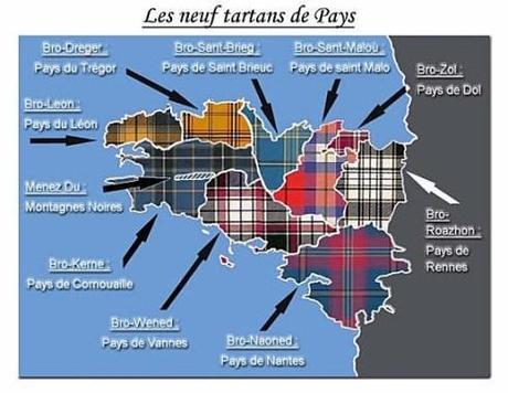 Tartans of Brittany