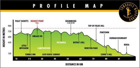 comrades_down_run_profile