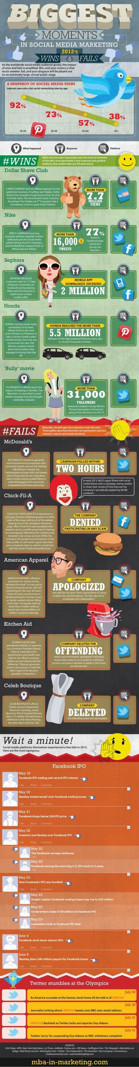 Infographic of biggest social media failures