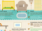 Hidden Dangers Baby's Nursery