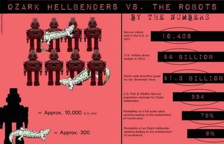 Hellbenders Vs. the Robots by Earth First! Newswire is licensed under a Creative Commons Attribution-ShareAlike 3.0 Unported License.