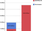 Dueling Budget Bills