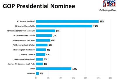 Right-Wing Extremists Choose Favorites