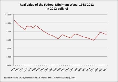 House GOP Kills Rise In Minimum Wage