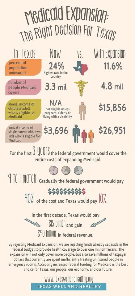 Texas GOP - Spending More To Do less