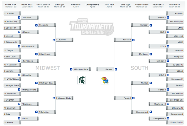 2013 NCAA Midwest & South Bracket