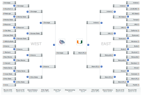 2013 NCAA West & East Bracket