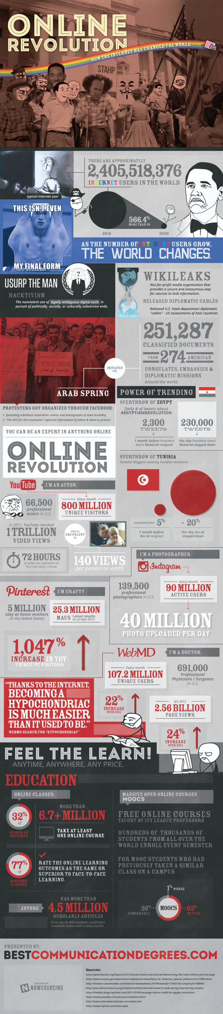 online revolution