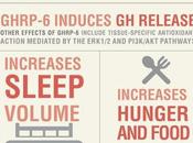 GHRP Most Successful Growth Peptides Time