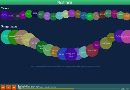 Phishtracks.com