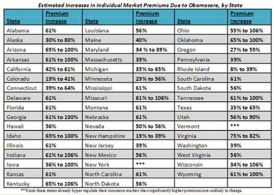Projected Insurance Premium Increases By State Due To Obamacare