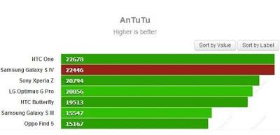 Galaxy S4 vs. HTC One