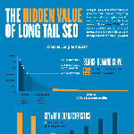 The SEO Power of Long Tail Keywords