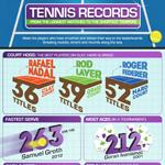 The Most Interesting Tennis Records