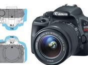 World’s Smallest DSLR Canon Rebel