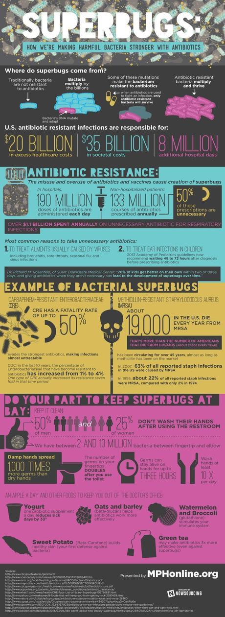 Superbugs: How We're Making Harmful Bacteria Stronger With Antibiotics