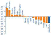 Education Must Funded Improve