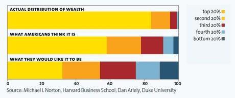 Wealth Distribution