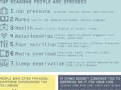 Stress Killing You?