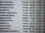 NASDAQ Most Active Share Volume Week 3/18/13 3/22/13