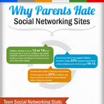 Why Parents Dislike Social Networks