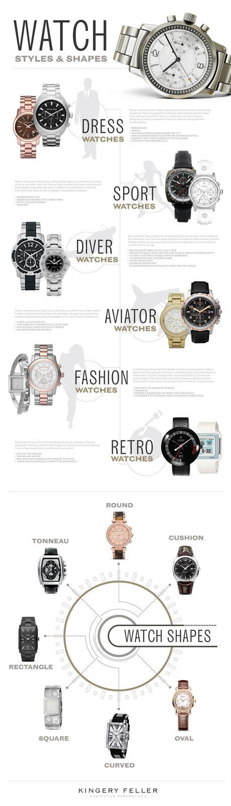Choosing The Right Watch Infographic