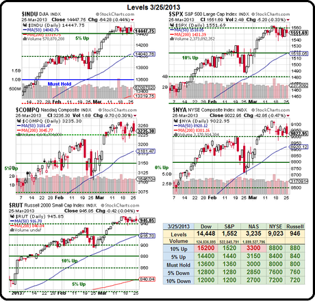 Testy Tuesday – Drifting into the End of Quarter