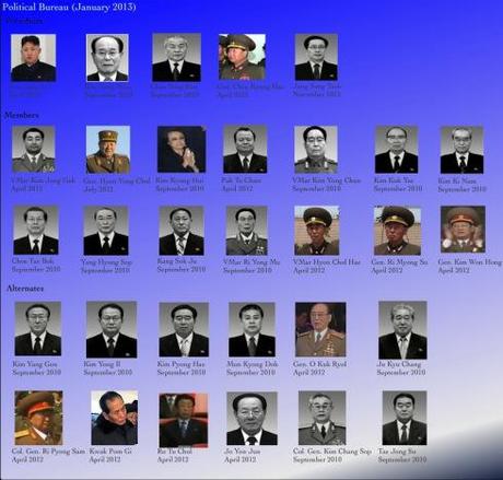 The KWP CC Political Bureau, as of January 2013 (Photos: KCNA, KCTV; graphic by Michael Madden/NK Leadership Watch graphic)