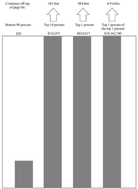 Shocking Truth About Income Growth