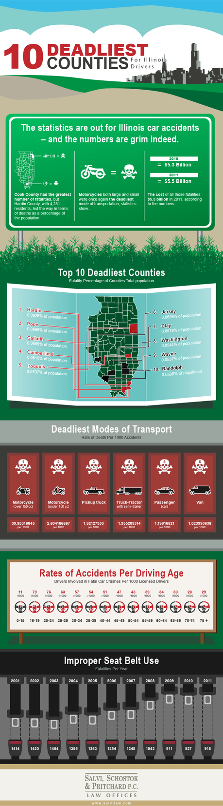 Top Illinois Counties For Auto Accidents Infographic