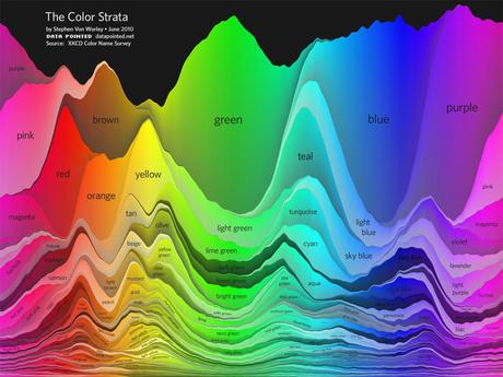Interesting Things About Colour