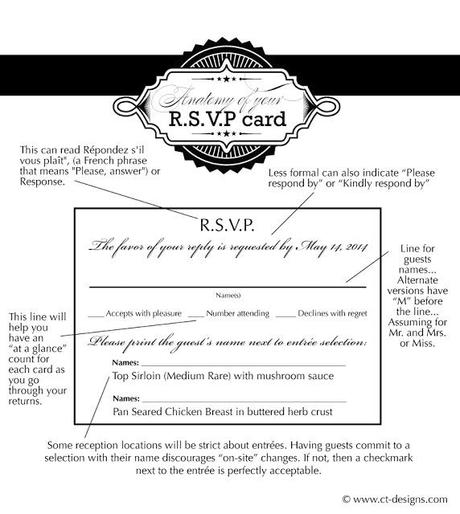 Anatomy of the Wedding RSVP Card