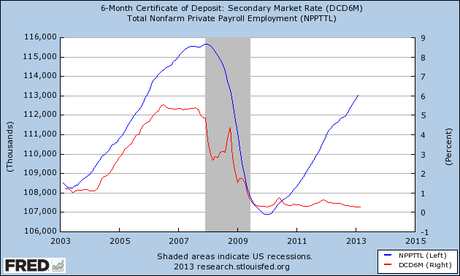 FRED Graph